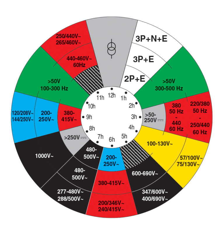 Industrial Plugs and Sockets Quadratic Co., Ltd.