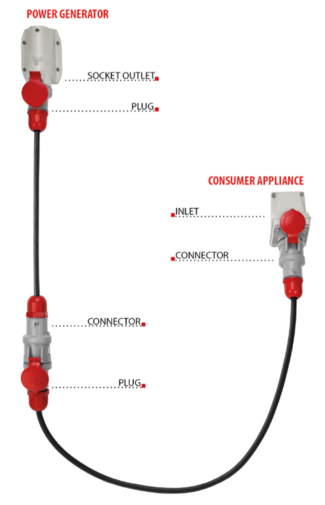 Industrial Plugs and Sockets Quadratic Co., Ltd.